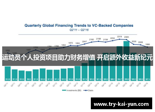 运动员个人投资项目助力财务增值 开启额外收益新纪元